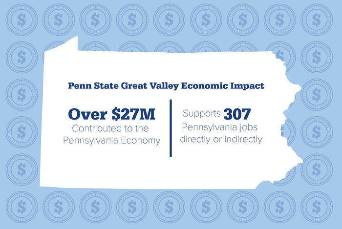 Penn State Great Valley Economic Impact