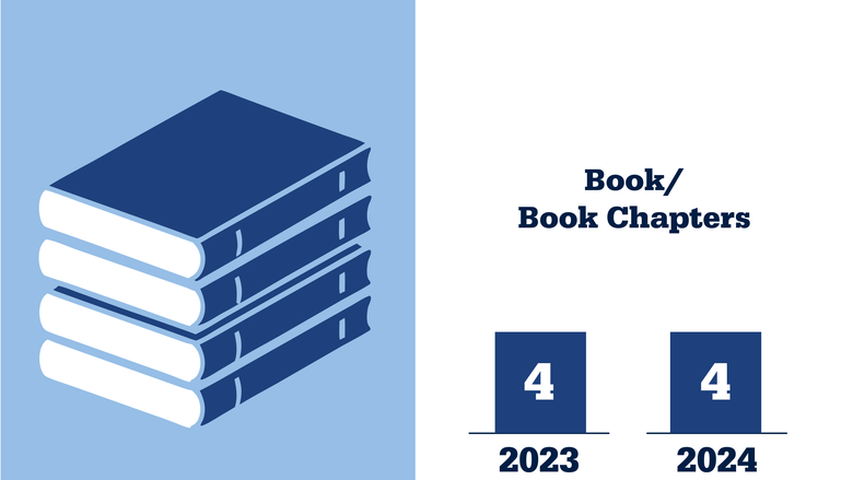 Books or book chapters authored by Penn State Great Valley faculty.