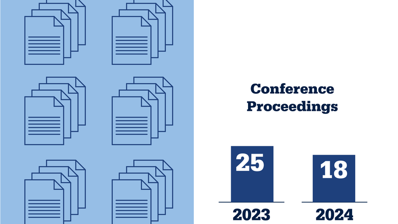 Penn State Great Valley faculty contributions to professional conference proceedings. 