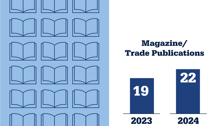 Best-practice-based articles published in topical magazines and trade journals by Penn State Great Valley faculty. 