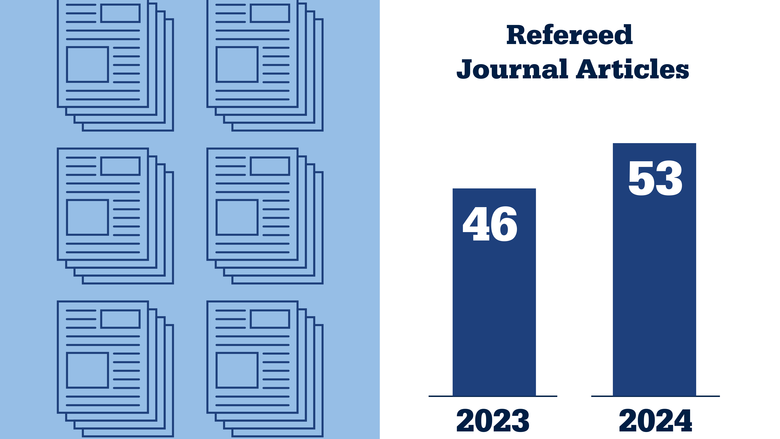 Research articles published in peer-reviewed journals by Penn State Great Valley faculty. 