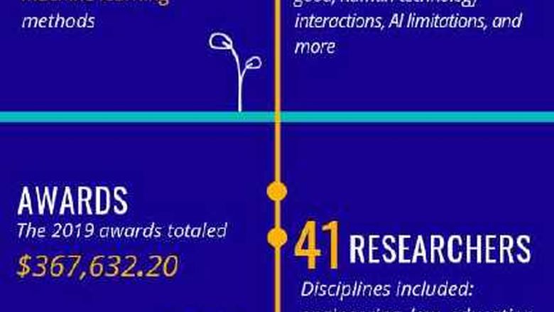 2019 ICS Seed Grants