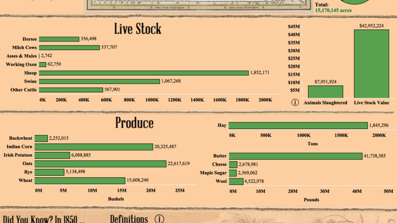 Heather Myers' data visualization, 1850 Agricultural Production in Pennsylvania