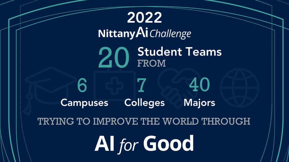 2022 Nittany AI Challenge 20 Student Teams from 40 Majors, 6 Campuses, 7 Colleges. Trying to improve the world through AI for good.