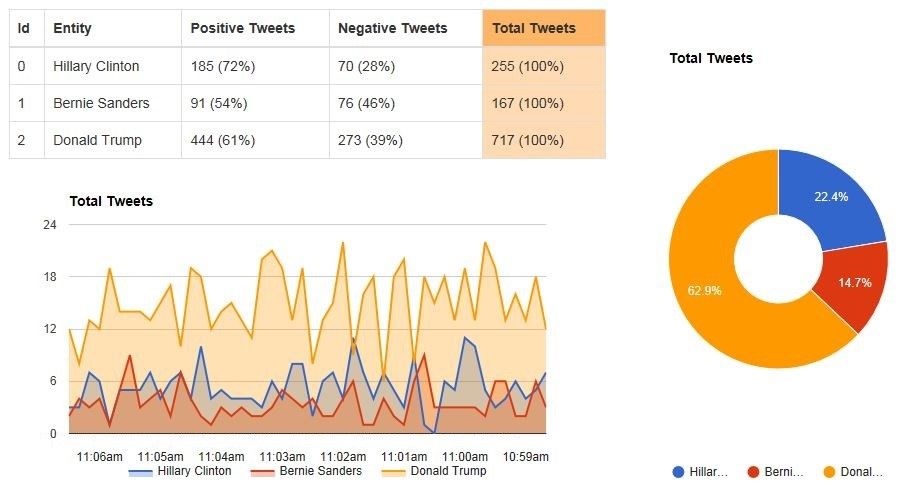 Photo of Visualizing Public Opinions chart